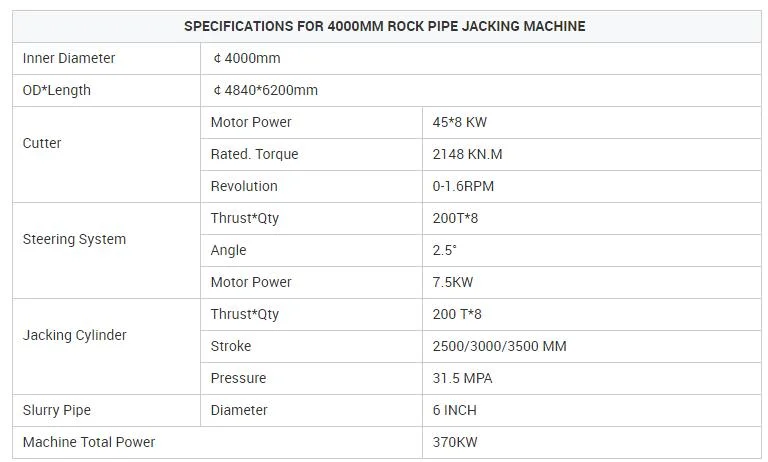 4000mm Rock Tbm Tunnel Boring Machine